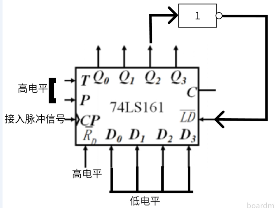 预置法示例图